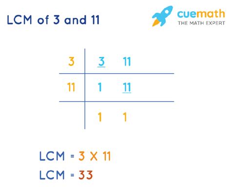 lcm of 3 and 11|More.